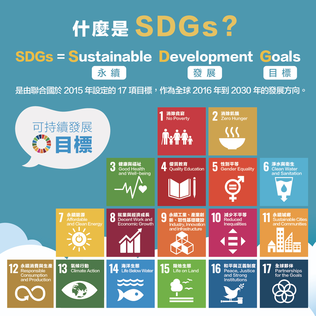 一次看懂SDGs永續發展目標