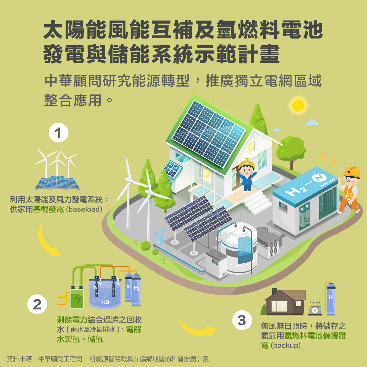再生能源與新能源技術